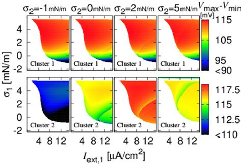 comparison   difference  maximal  minimal