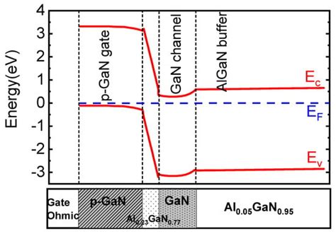 Micromachines Free Full Text Study Of Normally Off Algangan Hemt