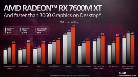 AMD unveils RDNA 3 gaming laptop GPU, beats desktop RTX 3060