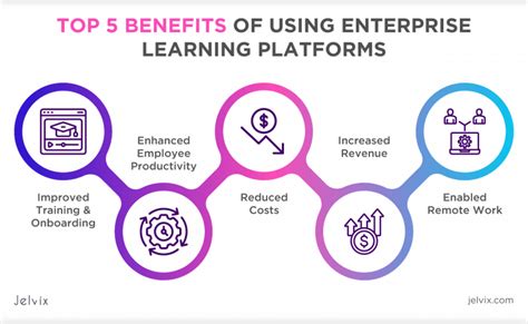 A Complete Guide To Enterprise Learning Management Systems