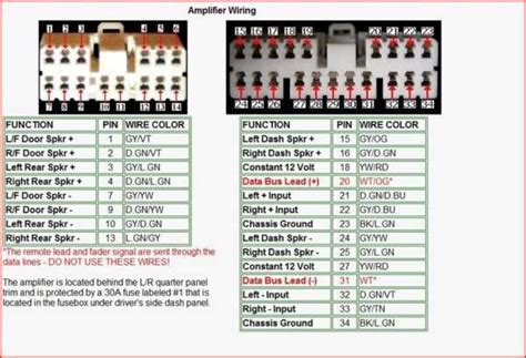 The Complete Guide to Chrysler Radio Wiring Diagrams
