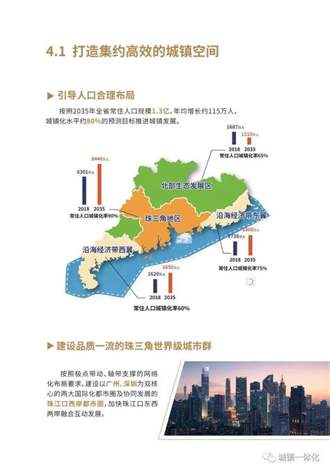 《广东省国土空间规划（2020—2035年）》（公众版）出炉！意见