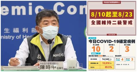 維持二級警戒！新增10例covid 19本土確定病例、3例死亡個案，全台二級警戒將維持到8月23日。美食最新文章walkerland窩客島