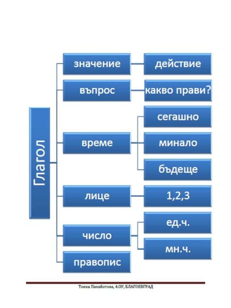 Е-продукти :: Panayotova | Webnode