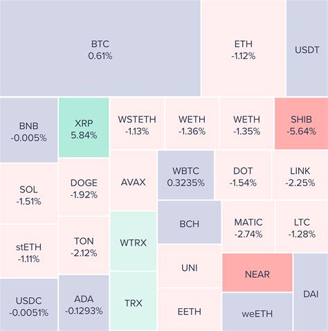 Why XRP is Pamping Today