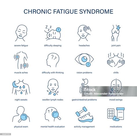 chronic fatigue syndrome symptoms diagnostic  treatment vector icons