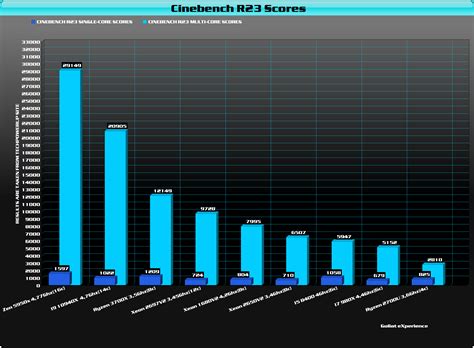 "Old"Xeon 2697 V2 and Xeon 2650 V2"Overclocked"and Benchmarked ...