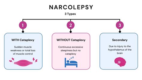 Narcolepsy What It Is Causes Symptoms And Treatment