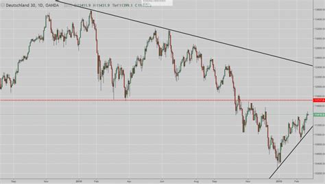 Aktienanalyse Kennzahlen Und Aussagekraft Trading Treff