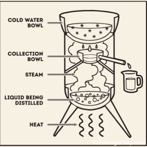How to distill water | 🥷 Knowledge Ninja