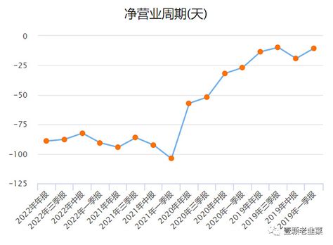 黑马重回增长轨道 小熊电器2022年年报分析与估值第60期 小熊电器 002959 公布2022年年报2022年公司实现营业收入