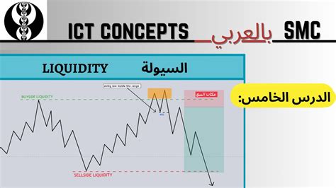 تعريف السيولة Liquidity Pool الدرس الخامس Ict Liquidity