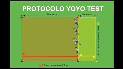 PROTOCOLO YOYO TESTE ADAPTADO 1 000 M YouTube