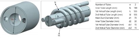 3 Geometrical Parameters Of Circular Cross Section Helical Resonator