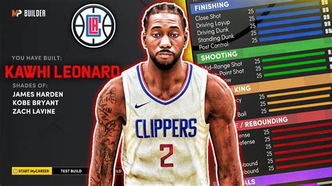 Nba K Next Gen Kawhi Leonard Build Way Scoring Machine Demigod