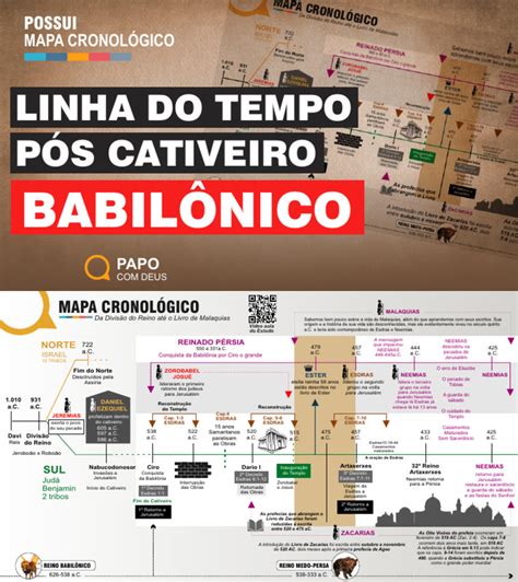 Quanto Tempo Durou O Cativeiro Babilônico - Linha Do Tempo Após o Cativeiro Babilonico - Mapa Cronologico ...