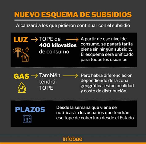 El Impacto De Las Medidas Los Que Más Consuman Luz Y Gas No Tendrán Subsidios Y Quiénes Podrían