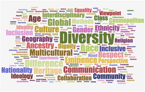 gender  diversity research  aut turns  asia pacific report