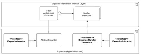 design   expander  scientific diagram