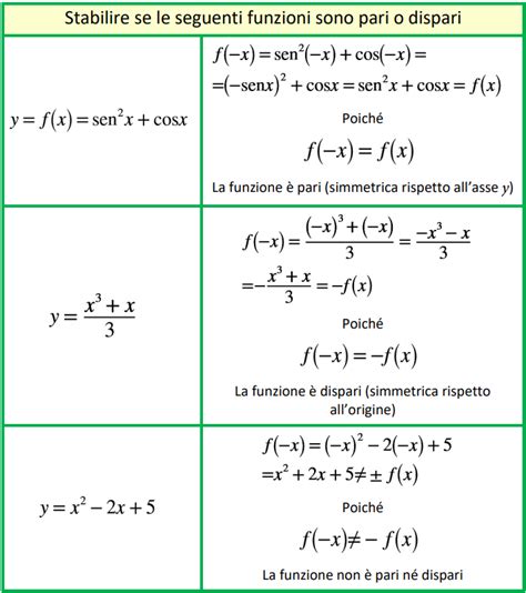 Esercizi Extra Introduzione Allo Studio Di Funzione Schemi Di Matematica