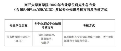 被名字耽误的专业！关于图书情报硕士mlis的科普全在这！