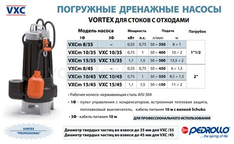 Как выбрать фекальный насос: разновидности, критерии выбора, инструкция ...