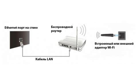 Включение Wi-Fi в телевизоре и настройка подключения к интернету: через ...