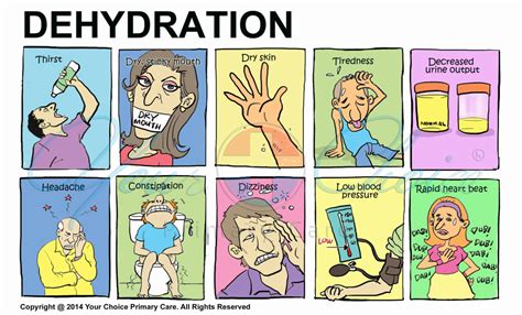 Dehydration Your Choice Primary Care You Choi Md Internal Medicine