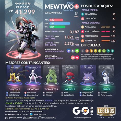 Pokémon GO Hub ES on Twitter MEWTWO ACORAZADO EN INCURSIONES