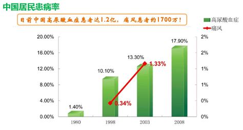 科普宣教 高尿酸、痛风高发，罪魁祸首是饮食还是遗传？