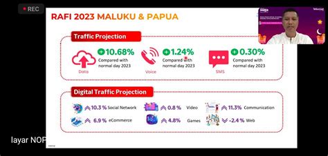 Diprediksi Melonjak Berikut Kesiapan Telkomsel Sambut Ramadhan Dan