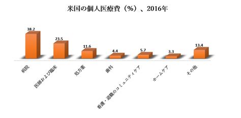 整形外科用ブレースおよびサポートシステム市場ー製品別（足と足首、膝、上肢）、地域別（北米、ヨーロッパ、アジア太平洋、ラテンアメリカ、中東