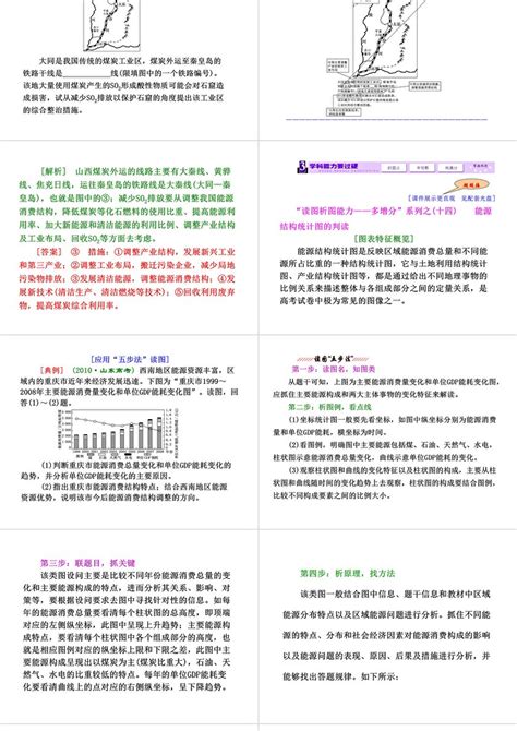 【三维设计】高考地理人教版一轮复习课件：第十四章第一讲 能源资源的开发――以我国山西省为例ppt卡卡办公