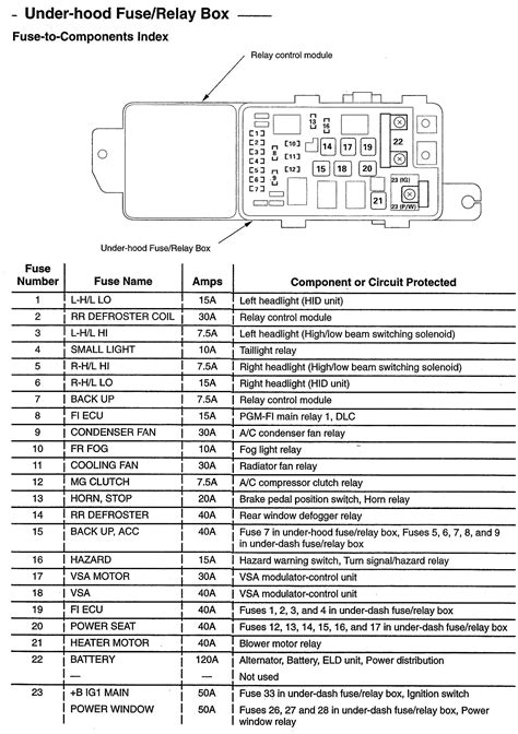 Fuse And Relay Diagram For 2000 Jaguar S Type 3 0 V6 Acura Tl Acura Jaguar S Type