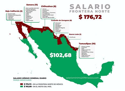 Aumenta Salario Mínimo En México