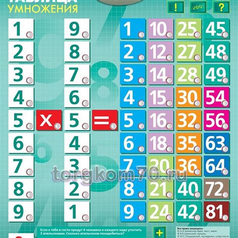 Говорящая Таблица Умножения (ЗВУКОВЫЕ ОБУЧАЮЩИЕ ПЛАКАТЫ) — Комплексное ...