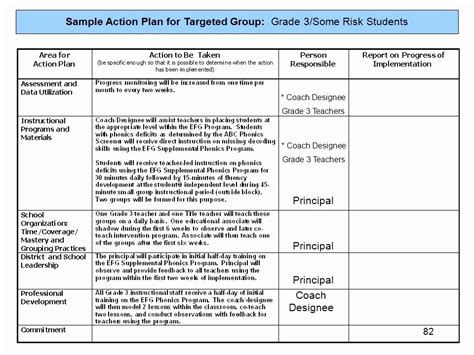 Sample Action Plan For Teachers Peterainsworth