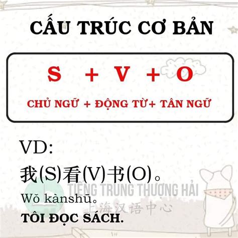 Cấu trúc ngữ pháp tiếng Trung cơ bản