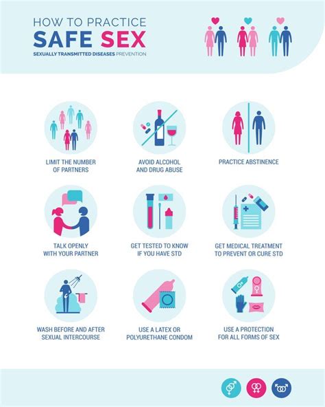 How To Practice Safe Sex Sexually Transmitted Diseases Prevention