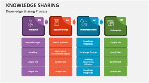 Knowledge Sharing Powerpoint Presentation Slides Ppt Template