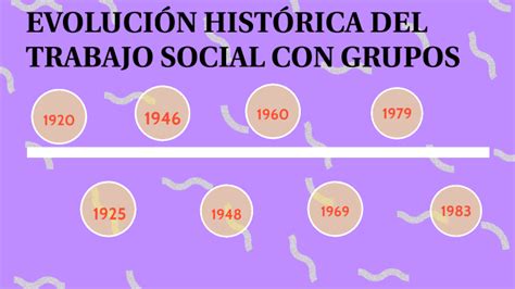 Evolución História Del Trabajo Social Con Grupos By Diana Camila Vela Moreno On Prezi