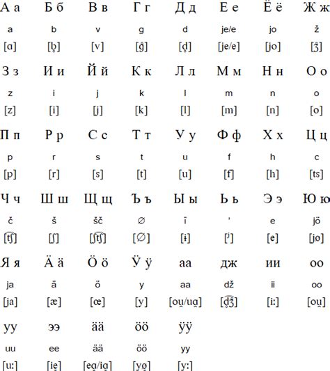 Best Finnish Alphabet Pronunciation Audio Android Apps - Learn for fun kids