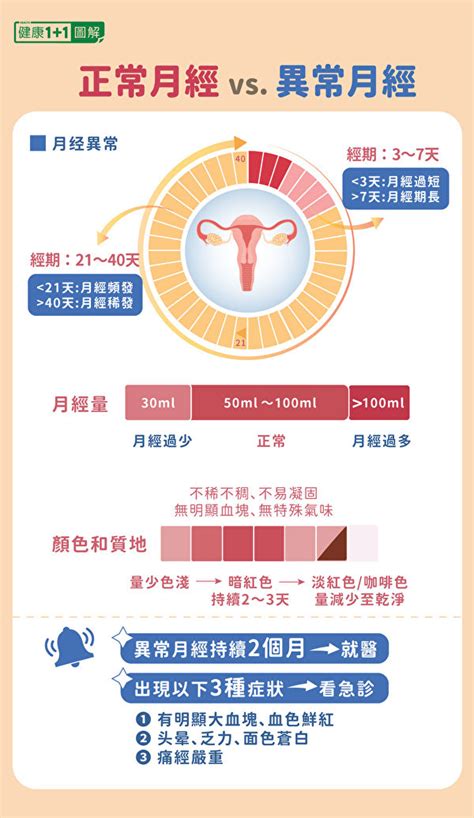 月經正常異常如何判斷？了解後對更年期有幫助｜大紀元時報 香港｜獨立敢言的良心媒體