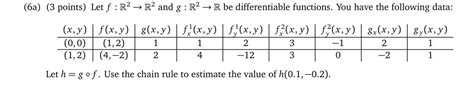 Solved 6a 3 Points Let F R2 → R2 And G R2 → R Be