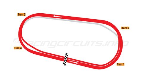 Darlington Raceway - RacingCircuits.info