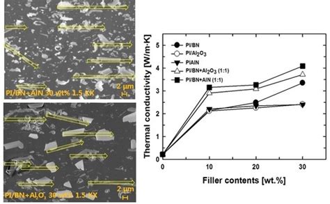 Polymers Free Full Text Synergistic Effects Of Various Ceramic