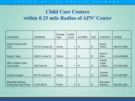 PPT - cim-network/lvhn Allentown Promise Neighborhood Education
