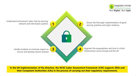 Cyber Assessment Framework Services Happiest Minds