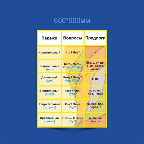 Стенд "Падежи"