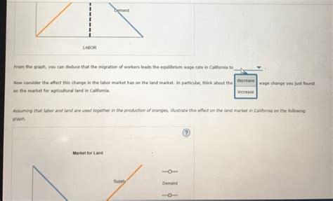 Solved Attempts Links Between Factor Markets Consider The Chegg